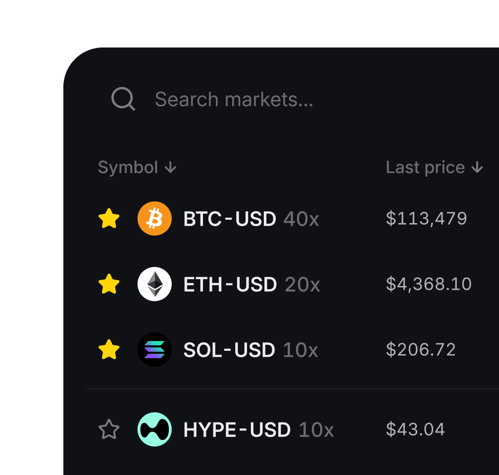 _100+ markets_, up to 40x leverage.