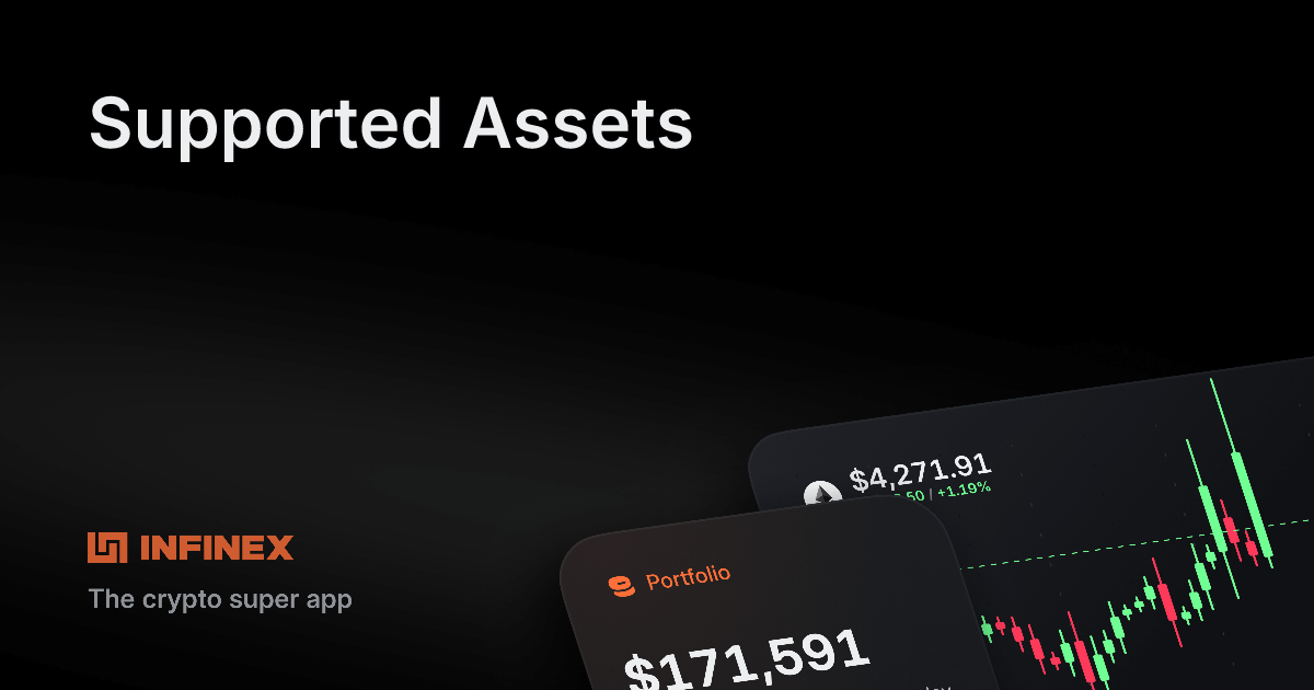 Supported Assets